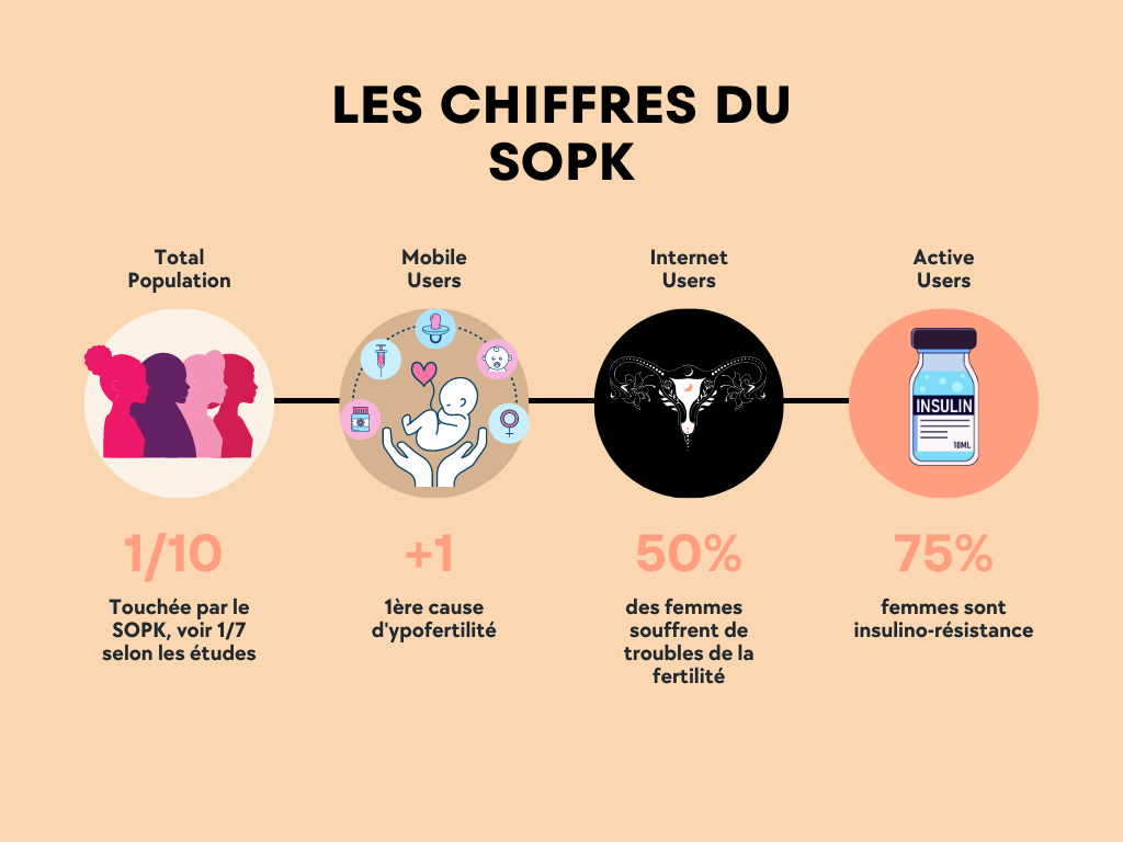 SOPK: Le Guide Complet Sophie RODRIGUEZ - Naturopathe à Lyon
